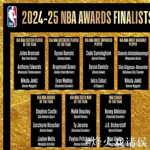 NBA杯MVP榜：亚历山大强势登顶 布伦森升至次席