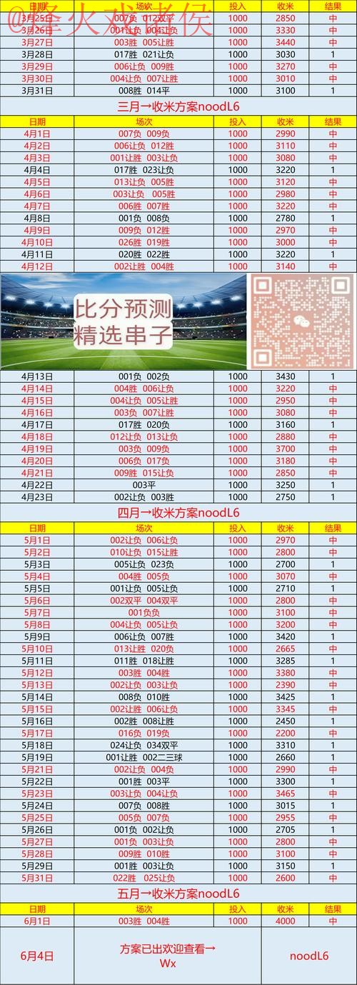 免费获取世界杯比分最新网站推荐 免费获取世界杯比分最新网站推荐