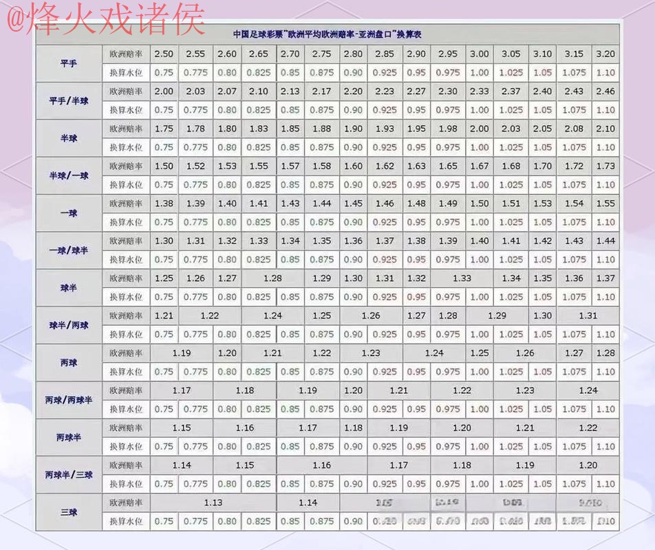 2026世界杯盘口推荐与分析最佳攻略 2026世界杯盘口推荐与分析最佳攻略