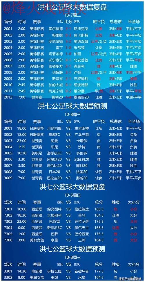 世界杯预测安全全站指南 世界杯预测安全全站指南