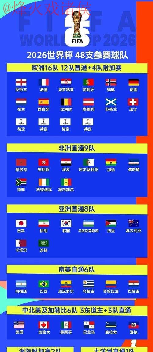 2026世界杯比分实时全站更新平台